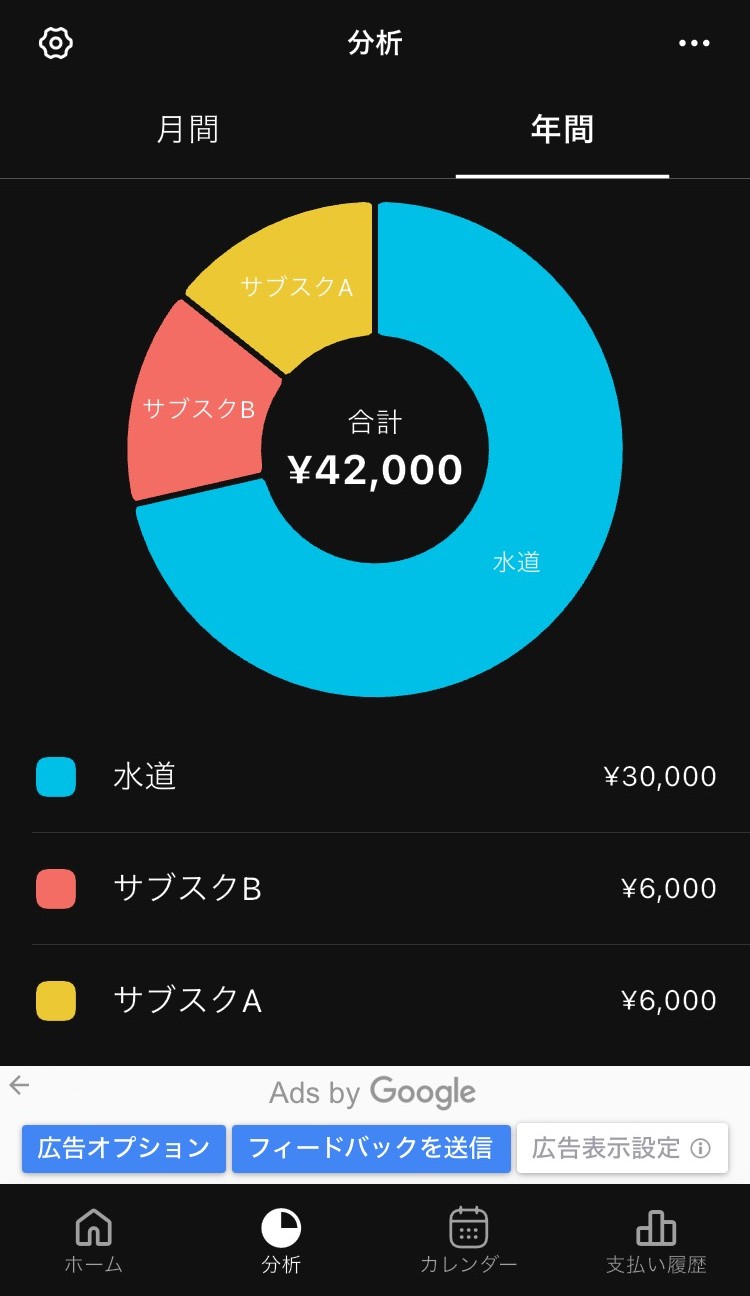 サブスク管理アプリの年間支払額の概算画面