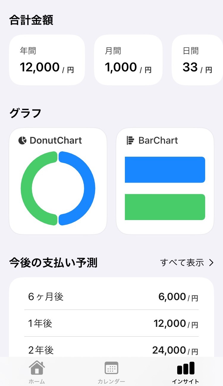 Costlyの支払い分析画面